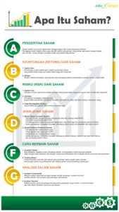 Apa Itu Saham: Pengertian, Jenis, Keuntungan, Contoh, Dll - Edusaham