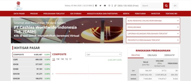 Bursa Efek Indonesia: Pengertian, Sejarah, Tugas, Dan Sistemnya - Edusaham