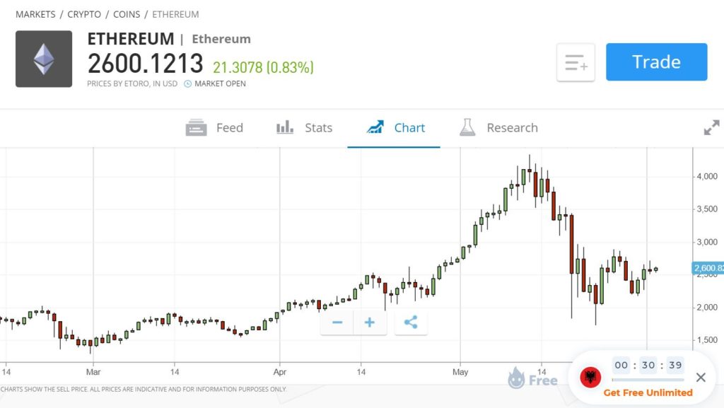 beli ethereum