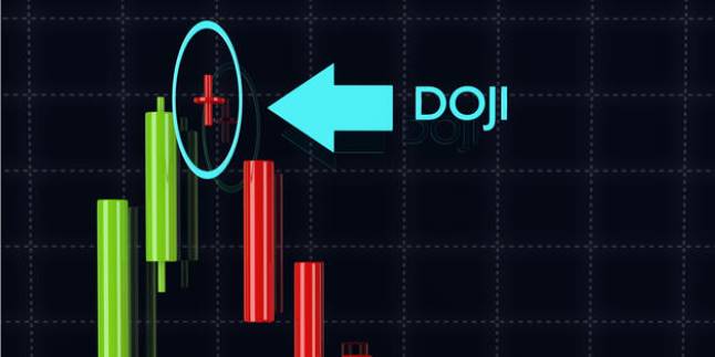 Apa Itu Pola Doji Candle dalam Trading