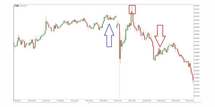 Apa Itu Pola Candlestick Shooting Star?