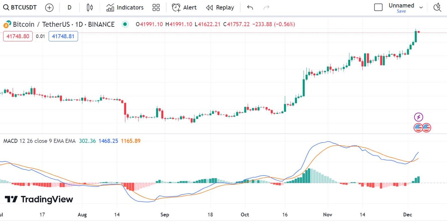 Apa Itu Indikator Macd Cara Membaca Dan Menggunakannya Edusaham